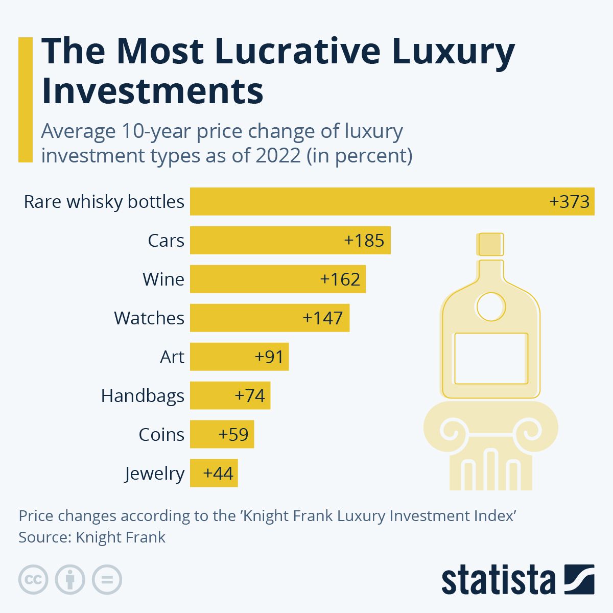 Luxusinvestitionen im Jahr 2024 1